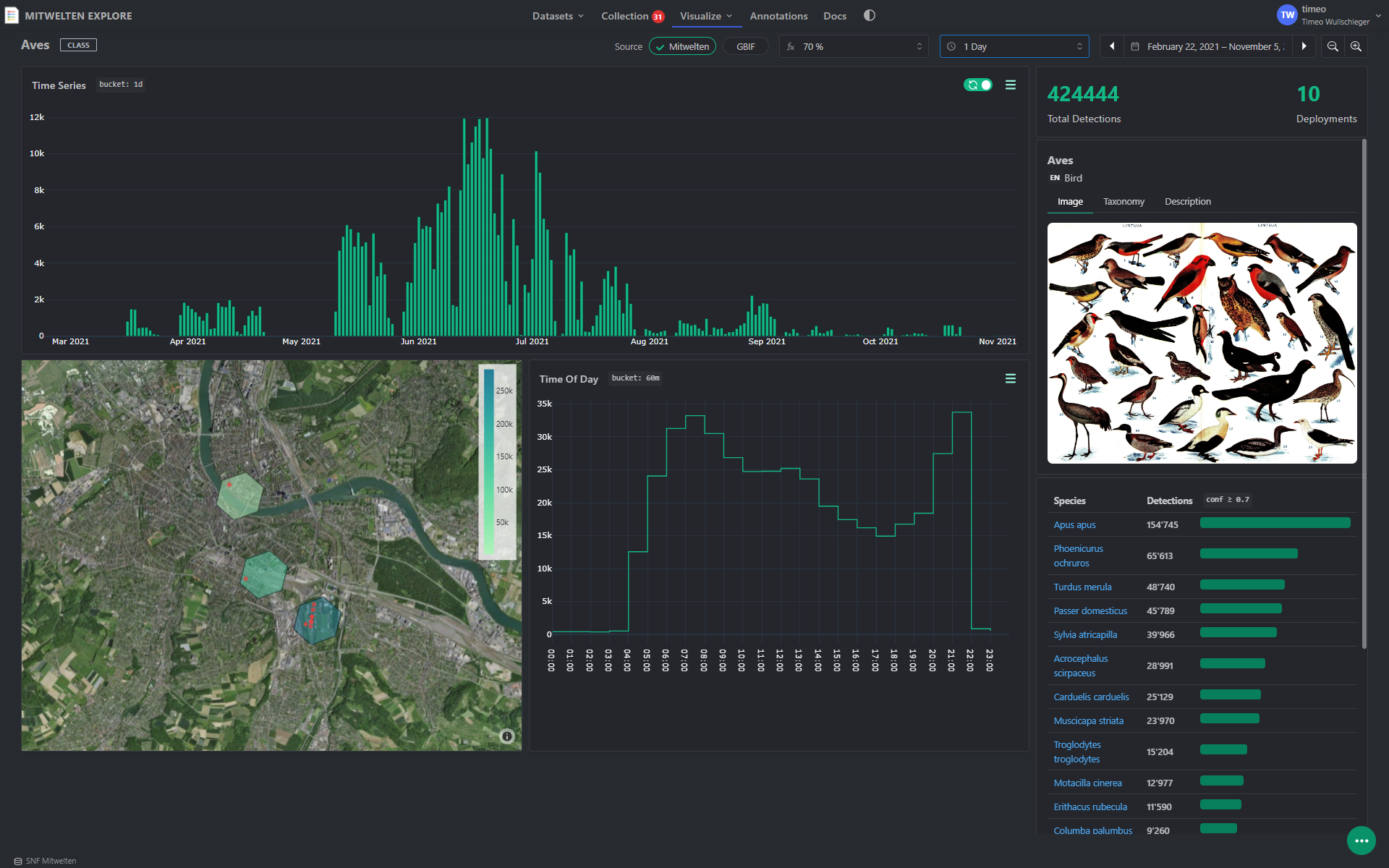 Taxon Dashboard: Explore the spatial and temporal activity of more than 200 detected species