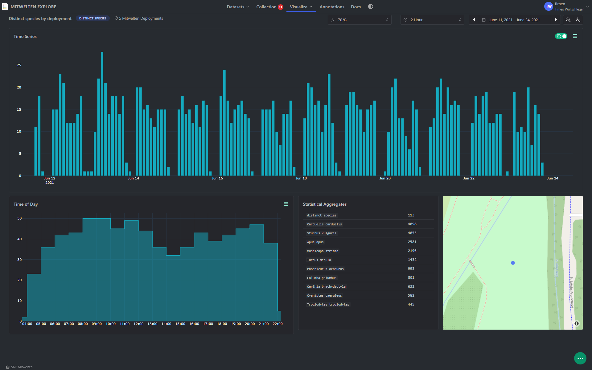 Timeseries Dashboard: Learn about the seasonal and daily changes in biodiversity.